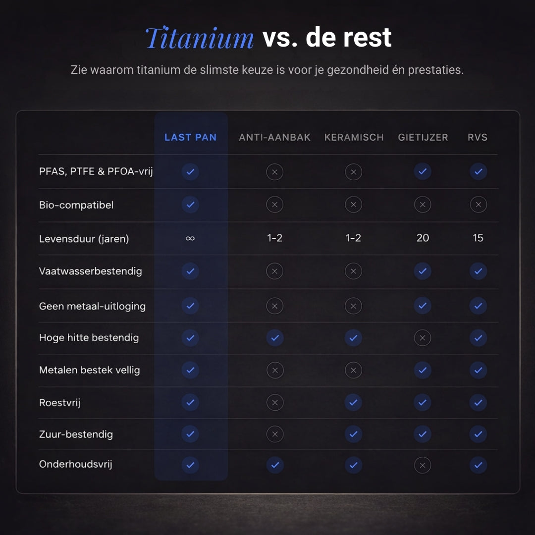 Titanium Last Pan® Hapjes