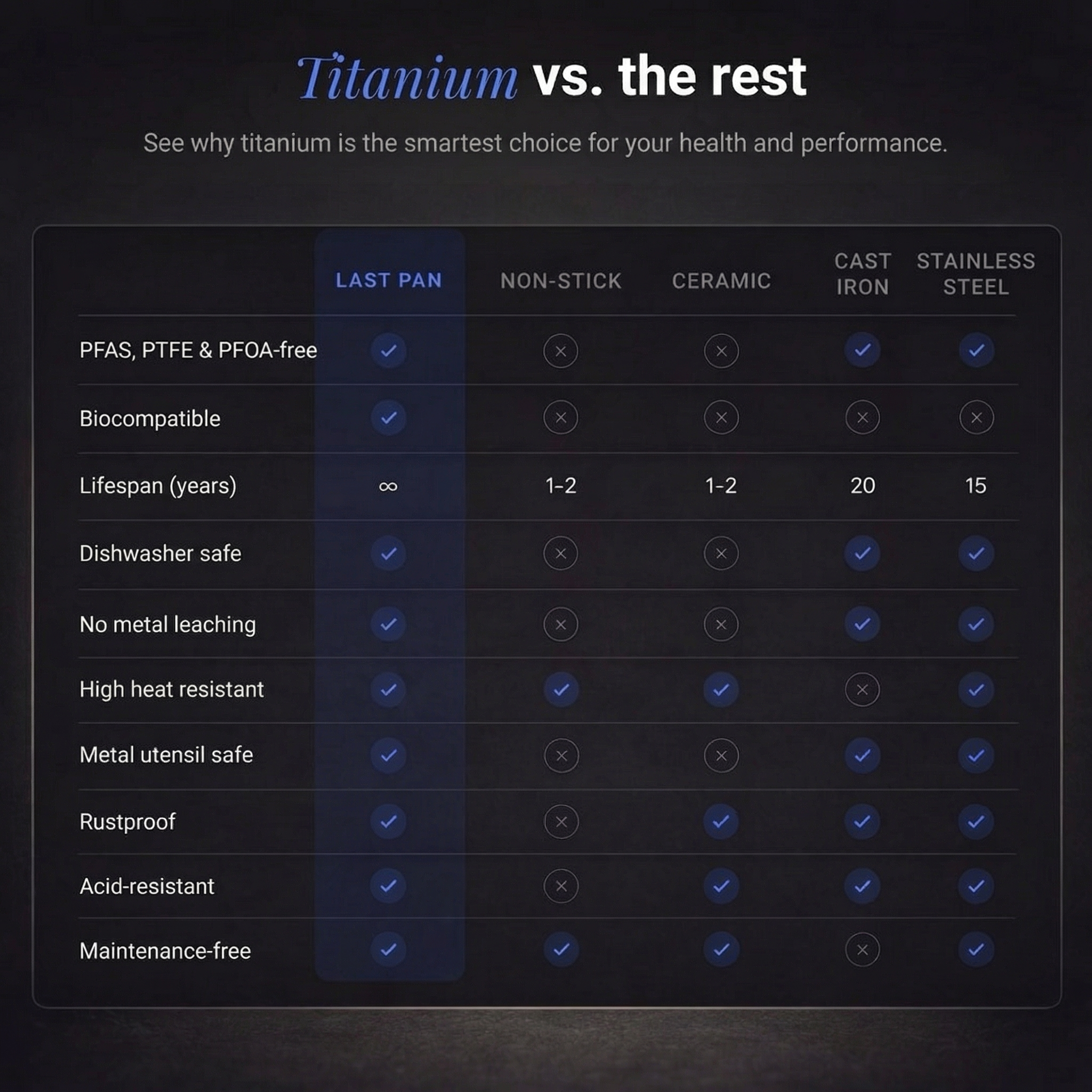 Titanium Last Pan® Pro
