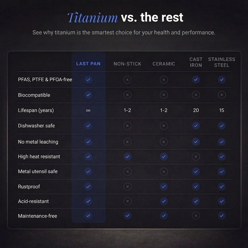 Titanium Last Pan® Pro Duo 2.0